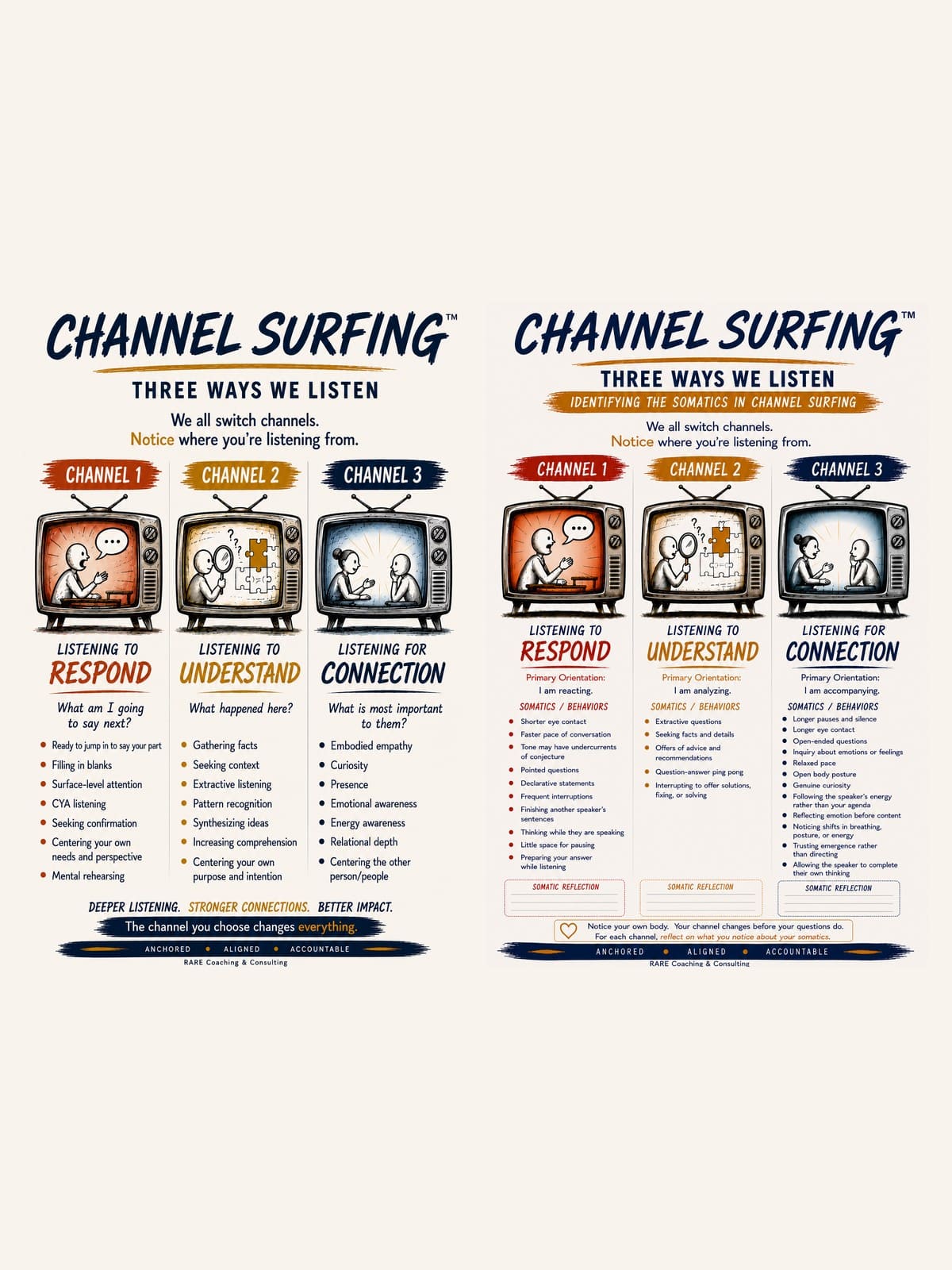 Channel Surfing: Three Ways We Listen
